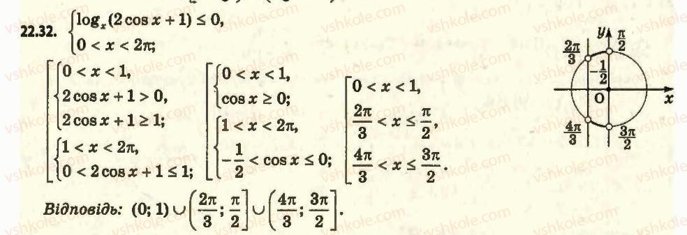11-algebra-ag-merzlyak-da-nomirovskij-vb-polonskij-ms-yakir-2011-akademichnij-profilnij-rivni--2-pokaznikova-i-logarifmichna-funktsiyi-22-logarifmichni-nerivnosti-32.jpg