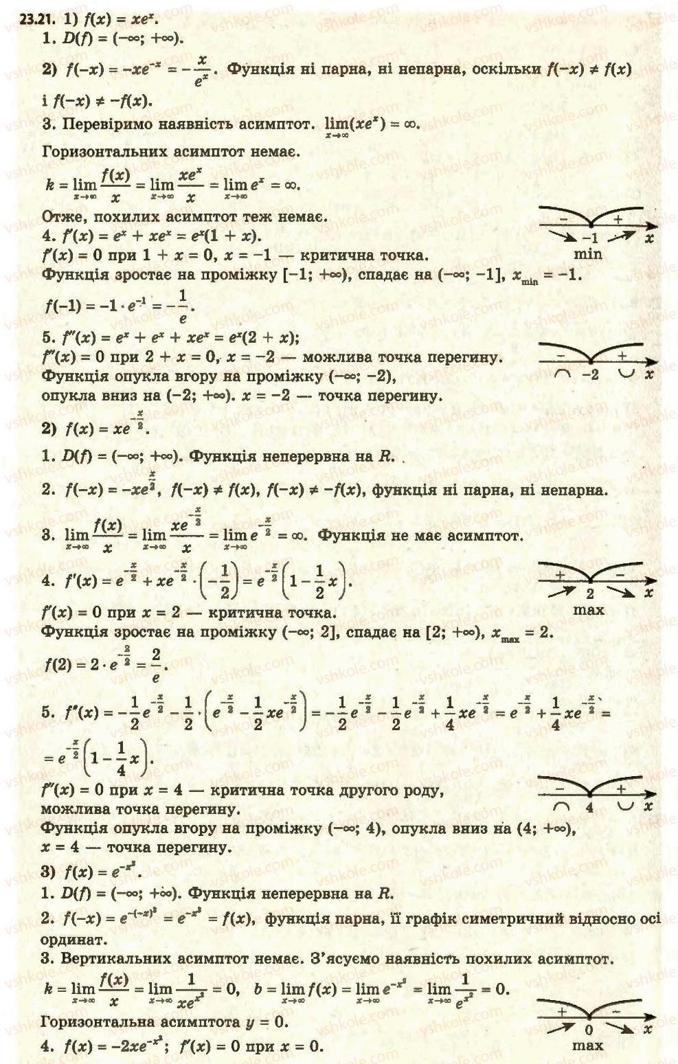 11-algebra-ag-merzlyak-da-nomirovskij-vb-polonskij-ms-yakir-2011-akademichnij-profilnij-rivni--2-pokaznikova-i-logarifmichna-funktsiyi-23-pohidni-pokaznikovoyi-ta-logarifmichnoyi-funktsij-21.jpg