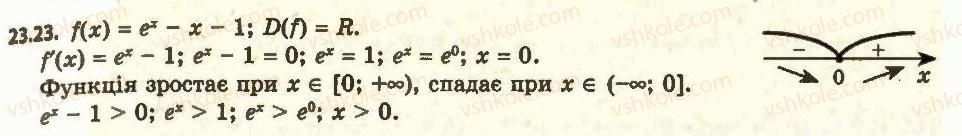 11-algebra-ag-merzlyak-da-nomirovskij-vb-polonskij-ms-yakir-2011-akademichnij-profilnij-rivni--2-pokaznikova-i-logarifmichna-funktsiyi-23-pohidni-pokaznikovoyi-ta-logarifmichnoyi-funktsij-23.jpg