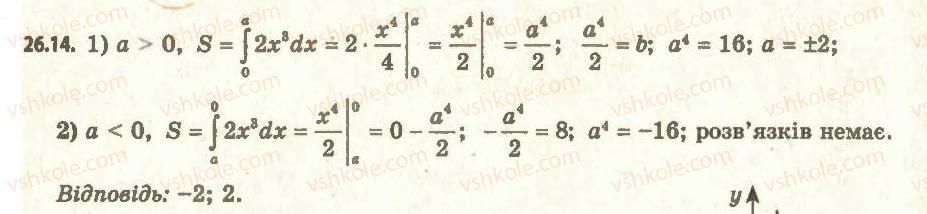 11-algebra-ag-merzlyak-da-nomirovskij-vb-polonskij-ms-yakir-2011-akademichnij-profilnij-rivni--3-integral-ta-jogo-zastosuvannya-26-ploscha-krivolinijnoyi-trapetsiyi-14.jpg