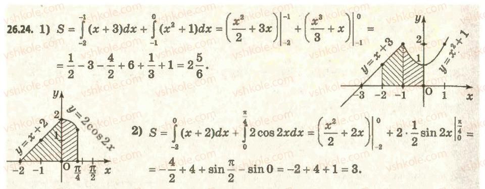 11-algebra-ag-merzlyak-da-nomirovskij-vb-polonskij-ms-yakir-2011-akademichnij-profilnij-rivni--3-integral-ta-jogo-zastosuvannya-26-ploscha-krivolinijnoyi-trapetsiyi-24.jpg