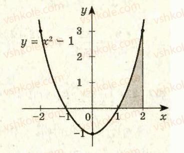 11-algebra-ag-merzlyak-da-nomirovskij-vb-polonskij-ms-yakir-2011-akademichnij-profilnij-rivni--3-integral-ta-jogo-zastosuvannya-26-ploscha-krivolinijnoyi-trapetsiyi-6-rnd5070.jpg