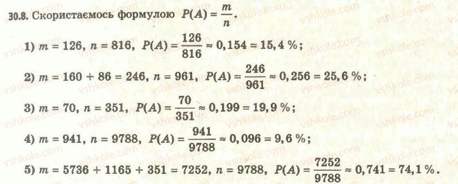 11-algebra-ag-merzlyak-da-nomirovskij-vb-polonskij-ms-yakir-2011-akademichnij-profilnij-rivni--4-elementi-teoriyi-jmovirnostej-yi-matematichnoyi-statistiki-30-chastota-ta-jmovirnist-vipadkovoyi-podiyi-8.jpg