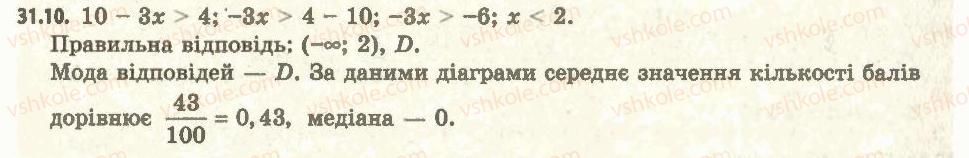 11-algebra-ag-merzlyak-da-nomirovskij-vb-polonskij-ms-yakir-2011-akademichnij-profilnij-rivni--4-elementi-teoriyi-jmovirnostej-yi-matematichnoyi-statistiki-31-statistichnij-analiz-danih-10.jpg