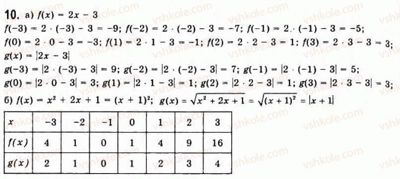 11-algebra-gp-bevz-vg-bevz-ng-vladimirova-2011-akademichnij-profilnij-rivni--1-funktsiyi-ta-yih-osnovni-vlastivosti-10.jpg