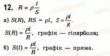 11-algebra-gp-bevz-vg-bevz-ng-vladimirova-2011-akademichnij-profilnij-rivni--1-funktsiyi-ta-yih-osnovni-vlastivosti-12.jpg