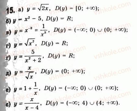 11-algebra-gp-bevz-vg-bevz-ng-vladimirova-2011-akademichnij-profilnij-rivni--1-funktsiyi-ta-yih-osnovni-vlastivosti-15.jpg