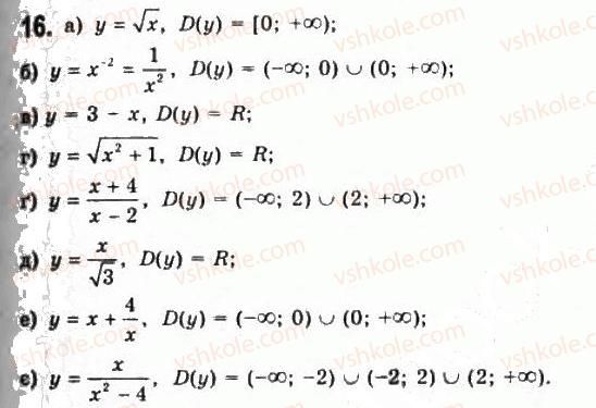 11-algebra-gp-bevz-vg-bevz-ng-vladimirova-2011-akademichnij-profilnij-rivni--1-funktsiyi-ta-yih-osnovni-vlastivosti-16.jpg