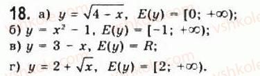 11-algebra-gp-bevz-vg-bevz-ng-vladimirova-2011-akademichnij-profilnij-rivni--1-funktsiyi-ta-yih-osnovni-vlastivosti-18.jpg