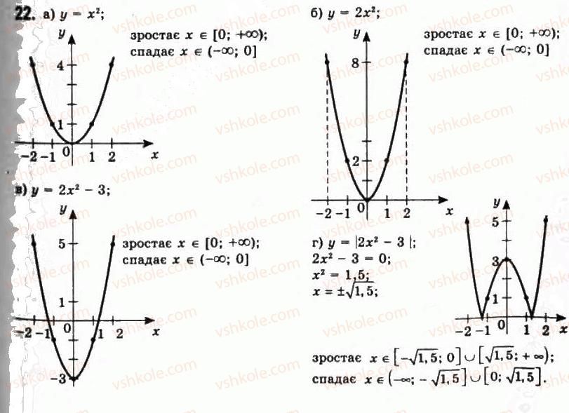 11-algebra-gp-bevz-vg-bevz-ng-vladimirova-2011-akademichnij-profilnij-rivni--1-funktsiyi-ta-yih-osnovni-vlastivosti-22.jpg