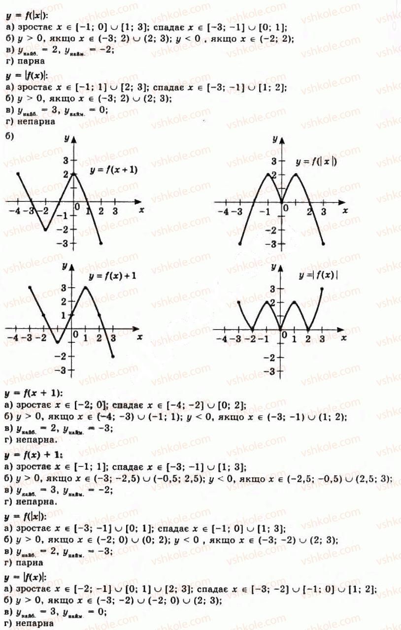 11-algebra-gp-bevz-vg-bevz-ng-vladimirova-2011-akademichnij-profilnij-rivni--1-funktsiyi-ta-yih-osnovni-vlastivosti-26-rnd5288.jpg