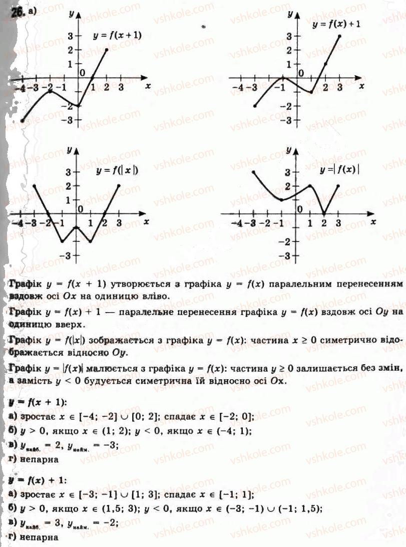 11-algebra-gp-bevz-vg-bevz-ng-vladimirova-2011-akademichnij-profilnij-rivni--1-funktsiyi-ta-yih-osnovni-vlastivosti-26.jpg