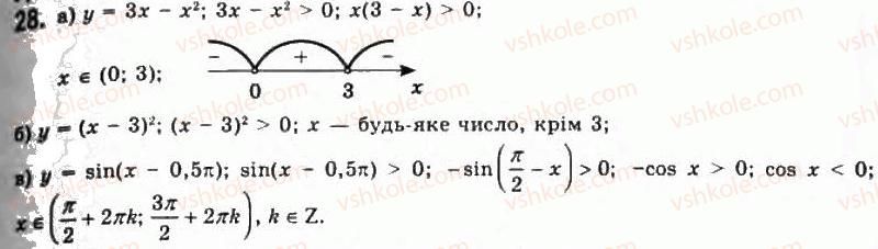 11-algebra-gp-bevz-vg-bevz-ng-vladimirova-2011-akademichnij-profilnij-rivni--1-funktsiyi-ta-yih-osnovni-vlastivosti-28.jpg