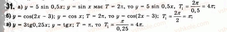 11-algebra-gp-bevz-vg-bevz-ng-vladimirova-2011-akademichnij-profilnij-rivni--1-funktsiyi-ta-yih-osnovni-vlastivosti-31.jpg