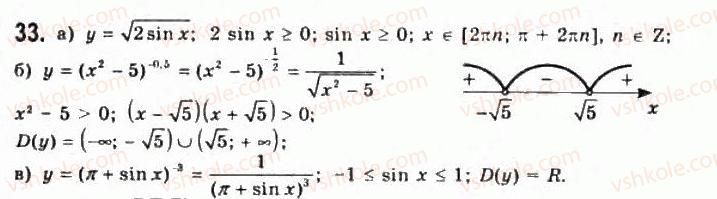 11-algebra-gp-bevz-vg-bevz-ng-vladimirova-2011-akademichnij-profilnij-rivni--1-funktsiyi-ta-yih-osnovni-vlastivosti-33.jpg