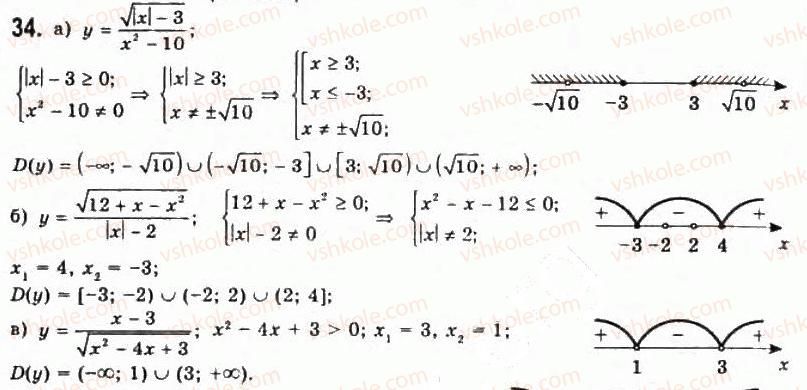 11-algebra-gp-bevz-vg-bevz-ng-vladimirova-2011-akademichnij-profilnij-rivni--1-funktsiyi-ta-yih-osnovni-vlastivosti-34.jpg