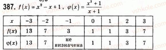 11-algebra-gp-bevz-vg-bevz-ng-vladimirova-2011-akademichnij-profilnij-rivni--10-granitsya-i-neperervnist-funktsij-387.jpg