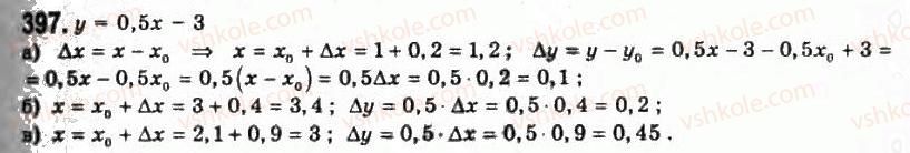 11-algebra-gp-bevz-vg-bevz-ng-vladimirova-2011-akademichnij-profilnij-rivni--10-granitsya-i-neperervnist-funktsij-397.jpg
