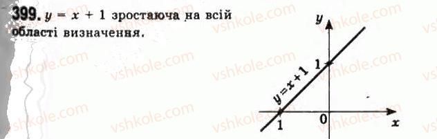 11-algebra-gp-bevz-vg-bevz-ng-vladimirova-2011-akademichnij-profilnij-rivni--10-granitsya-i-neperervnist-funktsij-399.jpg