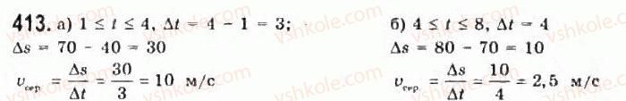 11-algebra-gp-bevz-vg-bevz-ng-vladimirova-2011-akademichnij-profilnij-rivni--10-granitsya-i-neperervnist-funktsij-413.jpg