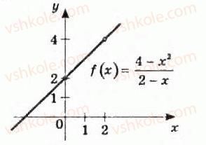 11-algebra-gp-bevz-vg-bevz-ng-vladimirova-2011-akademichnij-profilnij-rivni--10-granitsya-i-neperervnist-funktsij-416-rnd2920.jpg