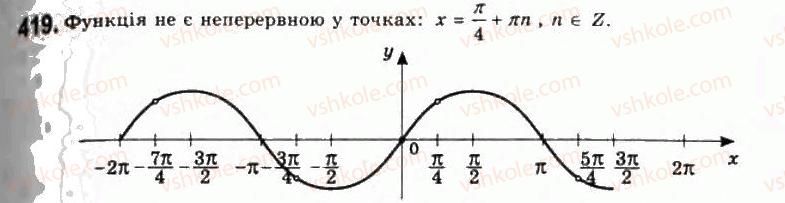 11-algebra-gp-bevz-vg-bevz-ng-vladimirova-2011-akademichnij-profilnij-rivni--10-granitsya-i-neperervnist-funktsij-419.jpg