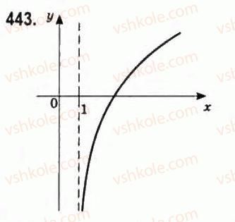 11-algebra-gp-bevz-vg-bevz-ng-vladimirova-2011-akademichnij-profilnij-rivni--11-granitsya-funktsiyi-na-neskinchennosti-443.jpg