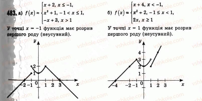 11-algebra-gp-bevz-vg-bevz-ng-vladimirova-2011-akademichnij-profilnij-rivni--11-granitsya-funktsiyi-na-neskinchennosti-483.jpg