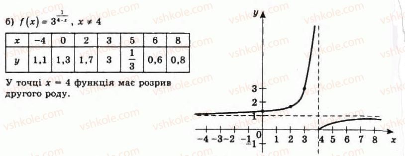 11-algebra-gp-bevz-vg-bevz-ng-vladimirova-2011-akademichnij-profilnij-rivni--11-granitsya-funktsiyi-na-neskinchennosti-484-rnd3838.jpg