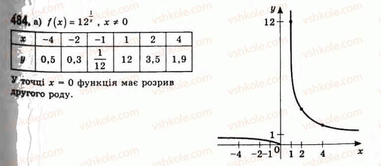 11-algebra-gp-bevz-vg-bevz-ng-vladimirova-2011-akademichnij-profilnij-rivni--11-granitsya-funktsiyi-na-neskinchennosti-484.jpg