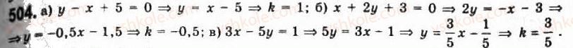 11-algebra-gp-bevz-vg-bevz-ng-vladimirova-2011-akademichnij-profilnij-rivni--13-dotichna-do-grafika-funktsiyi-i-pohidna-504.jpg