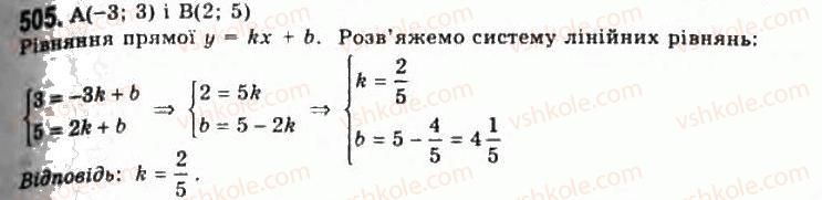 11-algebra-gp-bevz-vg-bevz-ng-vladimirova-2011-akademichnij-profilnij-rivni--13-dotichna-do-grafika-funktsiyi-i-pohidna-505.jpg