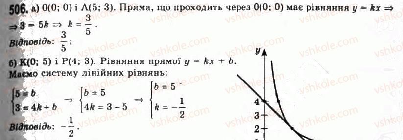 11-algebra-gp-bevz-vg-bevz-ng-vladimirova-2011-akademichnij-profilnij-rivni--13-dotichna-do-grafika-funktsiyi-i-pohidna-506.jpg