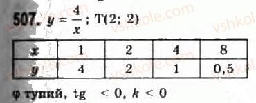 11-algebra-gp-bevz-vg-bevz-ng-vladimirova-2011-akademichnij-profilnij-rivni--13-dotichna-do-grafika-funktsiyi-i-pohidna-507.jpg