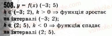 11-algebra-gp-bevz-vg-bevz-ng-vladimirova-2011-akademichnij-profilnij-rivni--13-dotichna-do-grafika-funktsiyi-i-pohidna-508.jpg