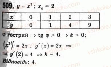 11-algebra-gp-bevz-vg-bevz-ng-vladimirova-2011-akademichnij-profilnij-rivni--13-dotichna-do-grafika-funktsiyi-i-pohidna-509.jpg