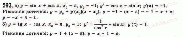 11-algebra-gp-bevz-vg-bevz-ng-vladimirova-2011-akademichnij-profilnij-rivni--15-pohidni-trigonometrichnih-funktsij-593.jpg