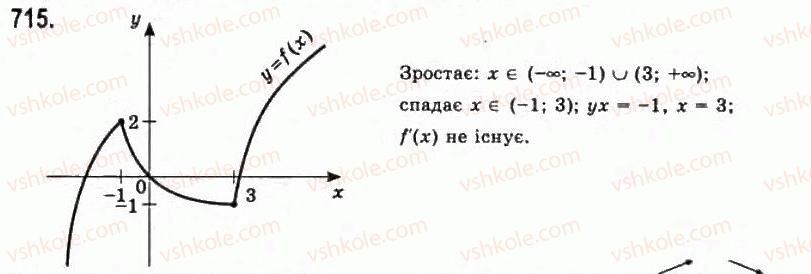 11-algebra-gp-bevz-vg-bevz-ng-vladimirova-2011-akademichnij-profilnij-rivni--18-zastosuvannya-pohidnoyi-do-doslidzhennya-funktsij-715.jpg