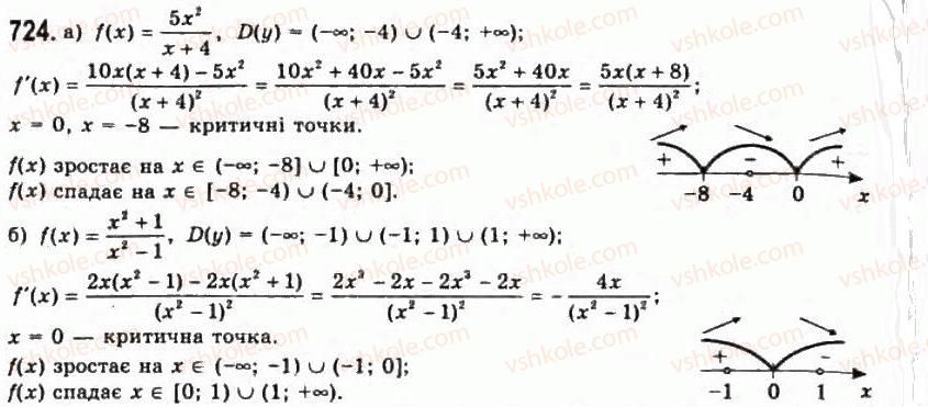 11-algebra-gp-bevz-vg-bevz-ng-vladimirova-2011-akademichnij-profilnij-rivni--18-zastosuvannya-pohidnoyi-do-doslidzhennya-funktsij-724.jpg