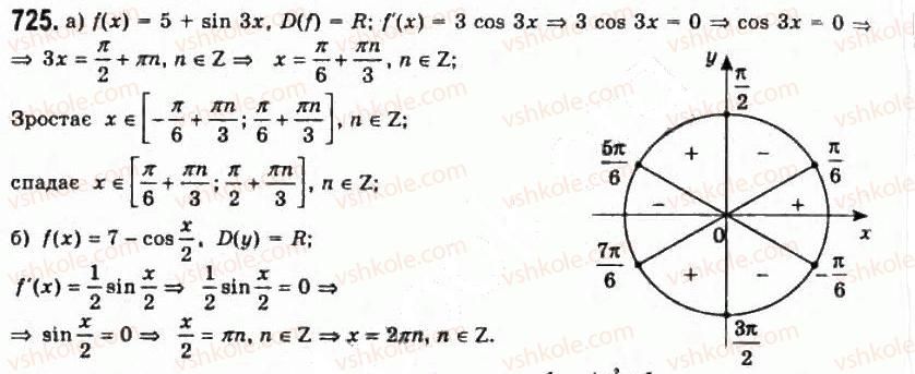 11-algebra-gp-bevz-vg-bevz-ng-vladimirova-2011-akademichnij-profilnij-rivni--18-zastosuvannya-pohidnoyi-do-doslidzhennya-funktsij-725.jpg