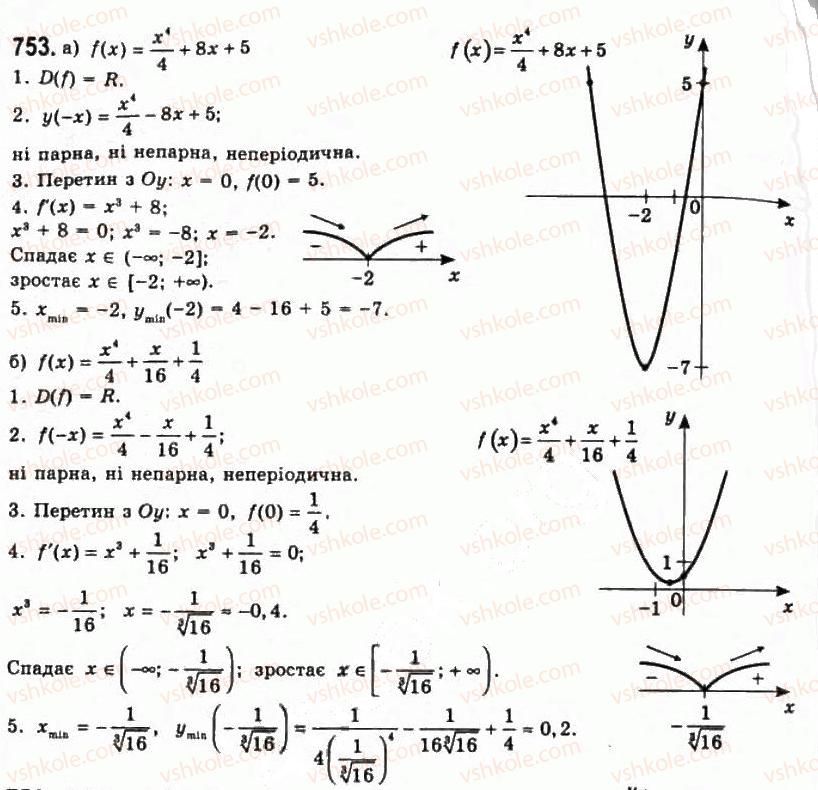 11-algebra-gp-bevz-vg-bevz-ng-vladimirova-2011-akademichnij-profilnij-rivni--19-ekstremumi-funtstsiyi-753.jpg