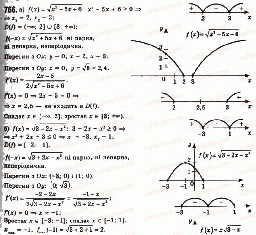 11-algebra-gp-bevz-vg-bevz-ng-vladimirova-2011-akademichnij-profilnij-rivni--19-ekstremumi-funtstsiyi-766.jpg