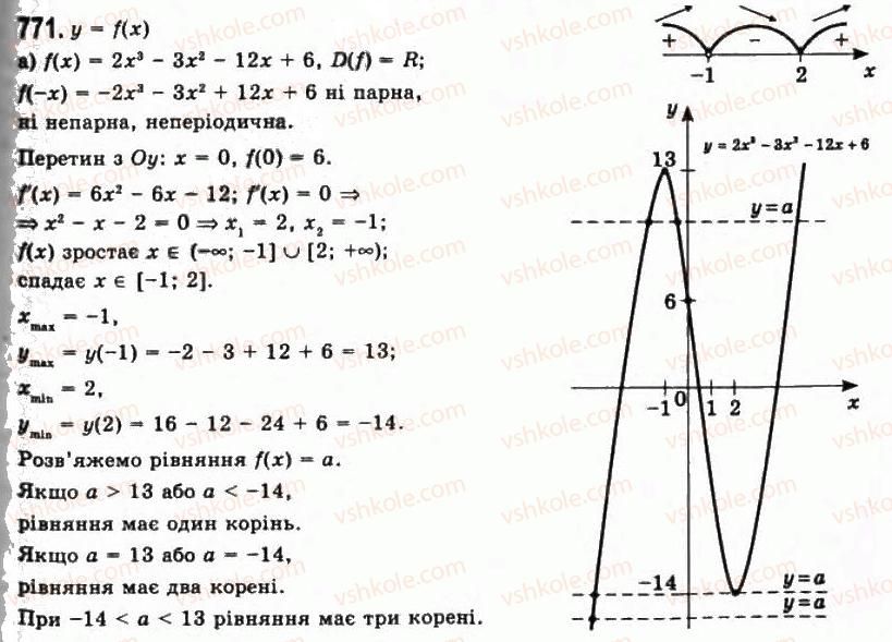 11-algebra-gp-bevz-vg-bevz-ng-vladimirova-2011-akademichnij-profilnij-rivni--19-ekstremumi-funtstsiyi-771.jpg