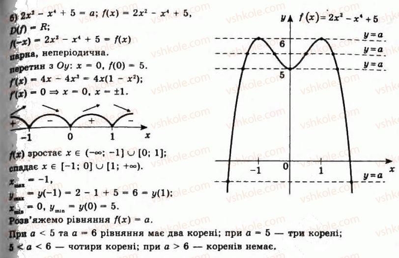 11-algebra-gp-bevz-vg-bevz-ng-vladimirova-2011-akademichnij-profilnij-rivni--19-ekstremumi-funtstsiyi-772-rnd5393.jpg
