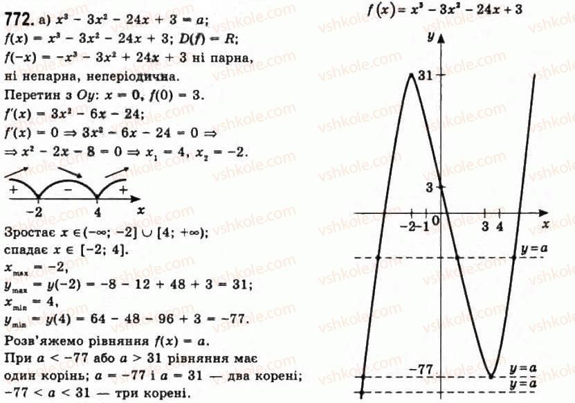 11-algebra-gp-bevz-vg-bevz-ng-vladimirova-2011-akademichnij-profilnij-rivni--19-ekstremumi-funtstsiyi-772.jpg