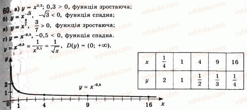 11-algebra-gp-bevz-vg-bevz-ng-vladimirova-2011-akademichnij-profilnij-rivni--2-stepeni-z-dijsnimi-pokaznikami-60.jpg
