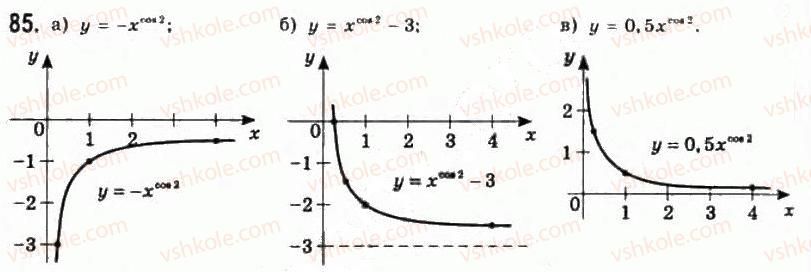 11-algebra-gp-bevz-vg-bevz-ng-vladimirova-2011-akademichnij-profilnij-rivni--2-stepeni-z-dijsnimi-pokaznikami-85.jpg