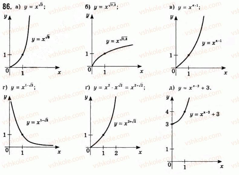 11-algebra-gp-bevz-vg-bevz-ng-vladimirova-2011-akademichnij-profilnij-rivni--2-stepeni-z-dijsnimi-pokaznikami-86.jpg