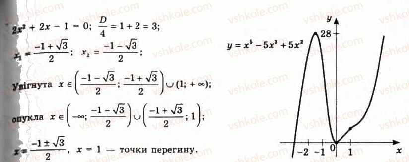11-algebra-gp-bevz-vg-bevz-ng-vladimirova-2011-akademichnij-profilnij-rivni--20-zastosuvannya-drugoyi-pohidnoyi-785-rnd6472.jpg