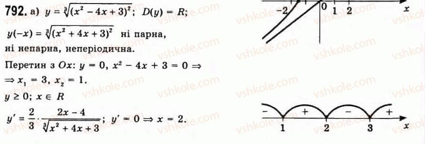 11-algebra-gp-bevz-vg-bevz-ng-vladimirova-2011-akademichnij-profilnij-rivni--20-zastosuvannya-drugoyi-pohidnoyi-792.jpg